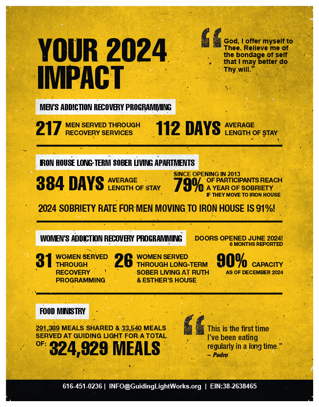 first page of 2024 annual report showing how many people guiding light has reached